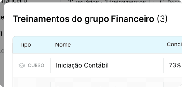 Demonstração de Treinamentos